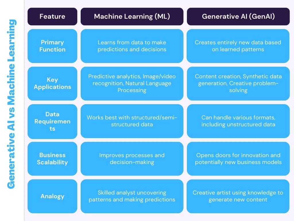 Generative-AI-vs-Machine-Learning