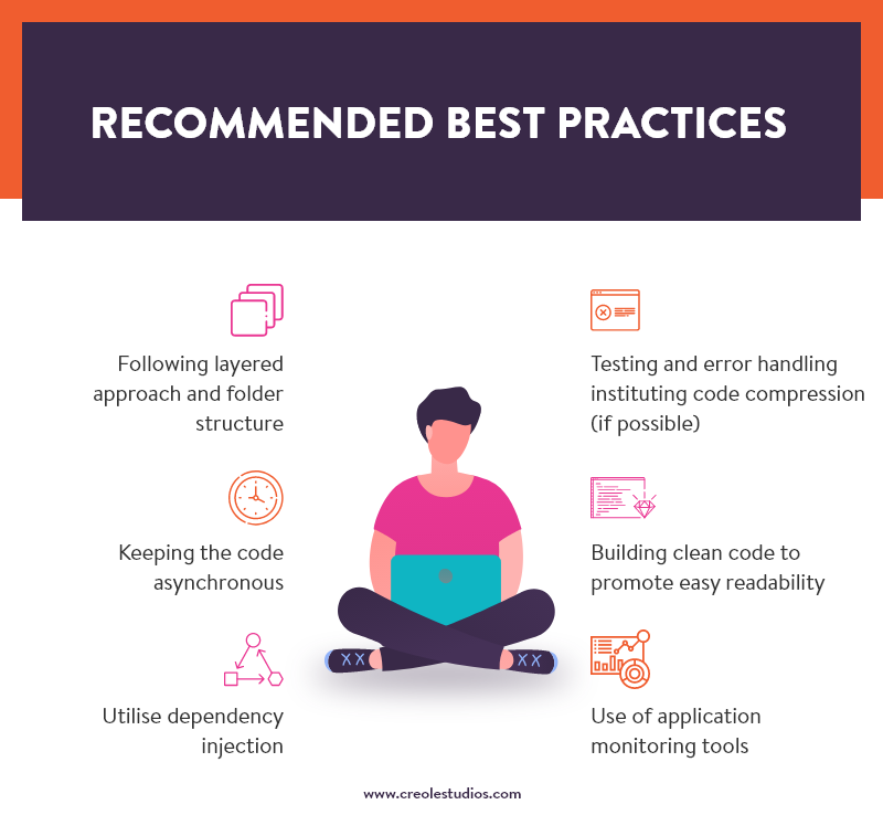 recommended-best-practices